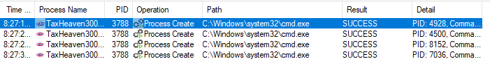 Procmon output: Process Create called on cmd.exe